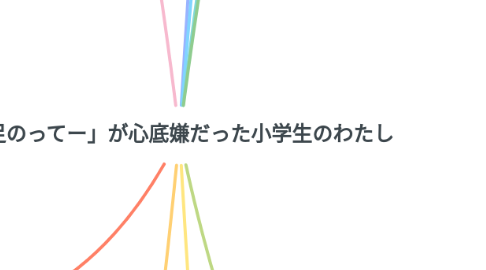 Mind Map: 「足のってー」が心底嫌だった小学生のわたし