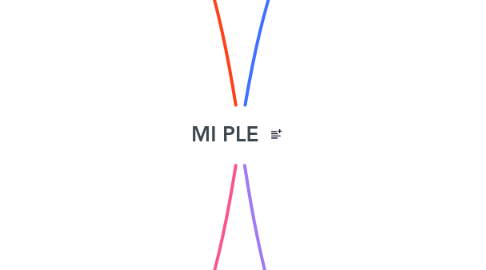 Mind Map: MI PLE