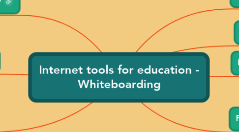 Mind Map: Internet tools for education - Whiteboarding