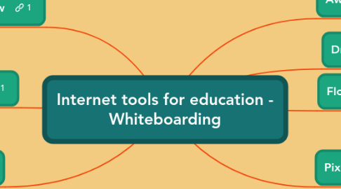 Mind Map: Internet tools for education - Whiteboarding