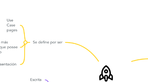 Mind Map: Signos Linguisticos