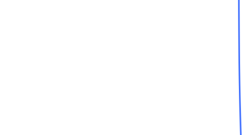 Mind Map: 教育者向け研修 「マネマネ会」 〜Management of Management〜 第2回 AP育成に必要な要素とは?