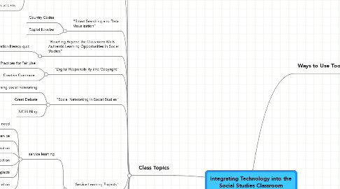 Mind Map: Integrating Technology into the Social Studies Classroom