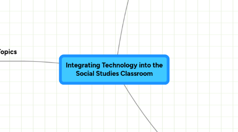 Mind Map: Integrating Technology into the Social Studies Classroom