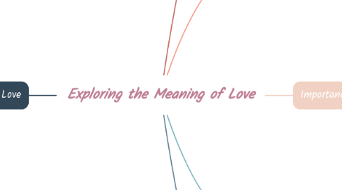 Mind Map: Exploring the Meaning of Love