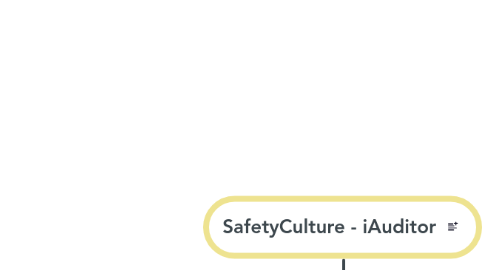 Mind Map: SafetyCulture - iAuditor
