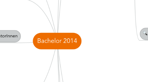 Mind Map: Bachelor 2014