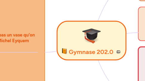 Mind Map: Gymnase 202.0