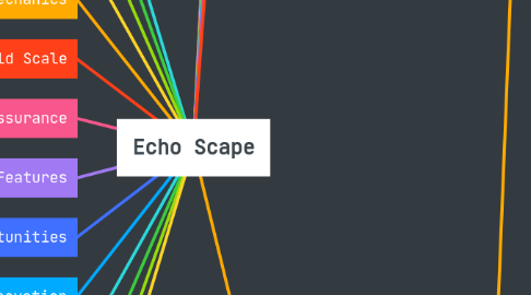Mind Map: Echo Scape