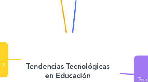 Mind Map: Tendencias Tecnológicas en Educación