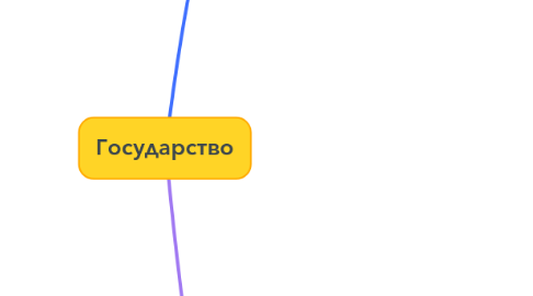 Mind Map: Государство