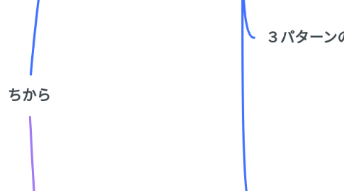 Mind Map: ちから