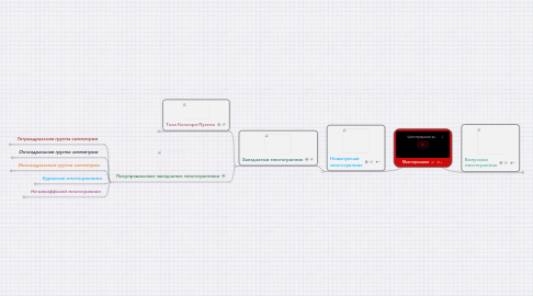 Mind Map: Многогранники