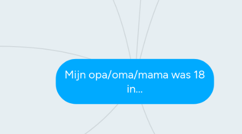 Mind Map: Mijn opa/oma/mama was 18 in...