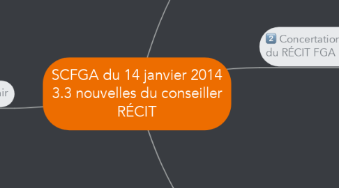 Mind Map: SCFGA du 14 janvier 2014 3.3 nouvelles du conseiller RÉCIT