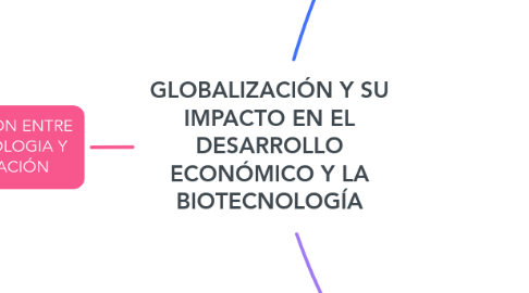 Mind Map: GLOBALIZACIÓN Y SU IMPACTO EN EL DESARROLLO ECONÓMICO Y LA BIOTECNOLOGÍA