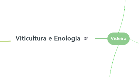 Mind Map: Viticultura e Enologia