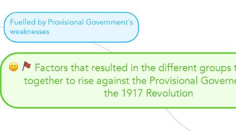 Mind Map: Factors that resulted in the different groups that worked together to rise against the Provisional Governement in the 1917 Revolution