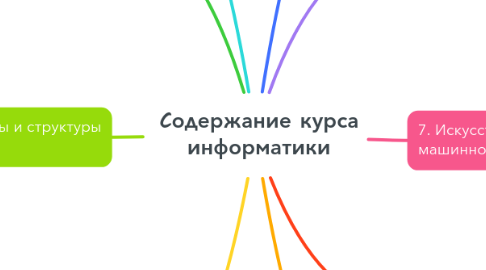 Mind Map: Cодержание курса информатики