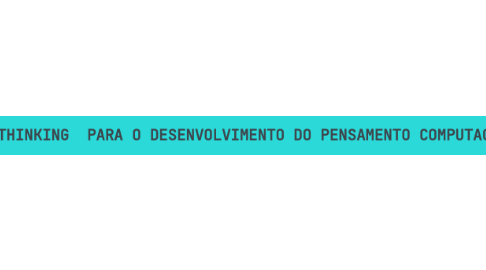 Mind Map: Design Thinking & Pensamento Computacional