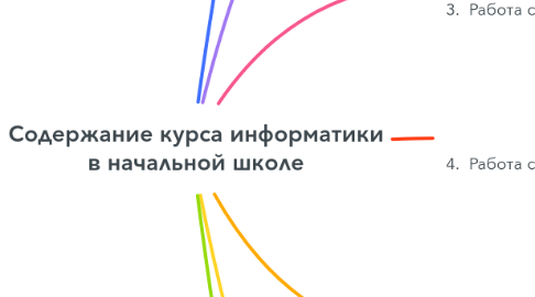 Mind Map: Содержание курса информатики в начальной школе