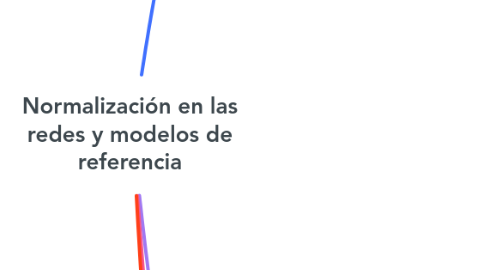 Mind Map: Normalización en las redes y modelos de referencia