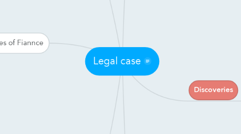 Mind Map: Legal case