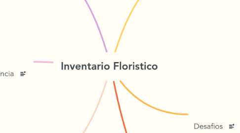 Mind Map: Inventario Floristico