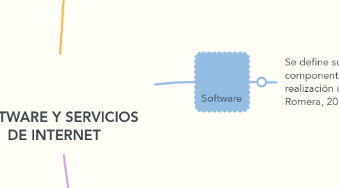 Mind Map: SOFTWARE Y SERVICIOS DE INTERNET