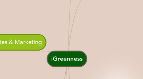 Mind Map: iGreenness