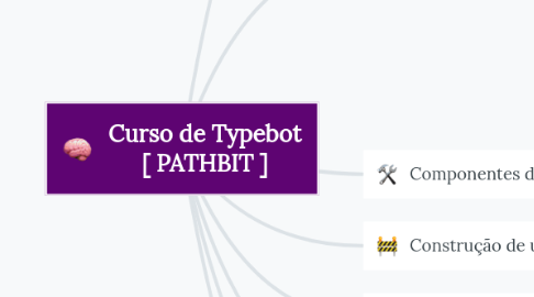 Mind Map: Curso de Typebot [ PATHBIT ]