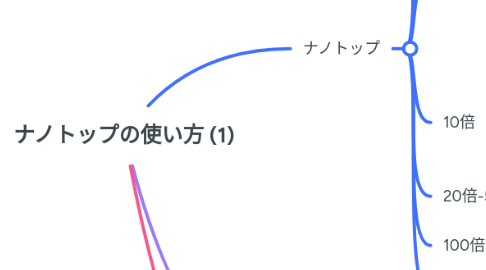 Mind Map: ナノトップの使い方 (1)