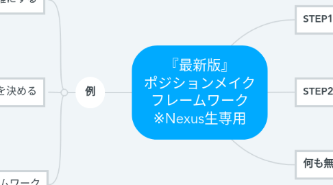 Mind Map: 『最新版』 ポジションメイク フレームワーク ※Nexus生専用