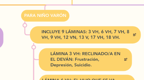Mind Map: LÁMINAS DEL TAT