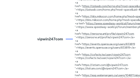 Mind Map: vipwin247com