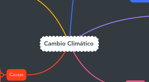 Mind Map: Cambio Climático