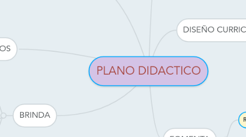 Mind Map: PLANO DIDACTICO
