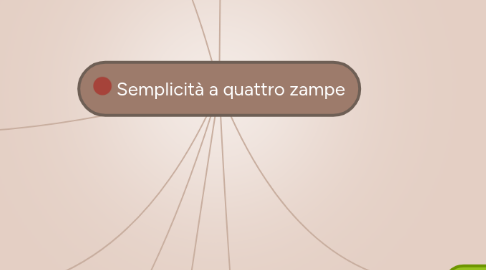 Mind Map: Semplicità a quattro zampe