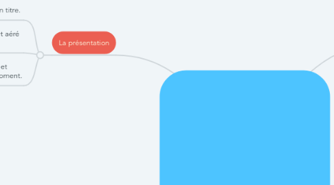 Mind Map: Le compte rendu