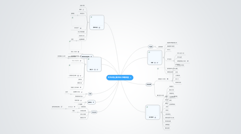 Mind Map: 天宇伏邪之異流道人物關係圖