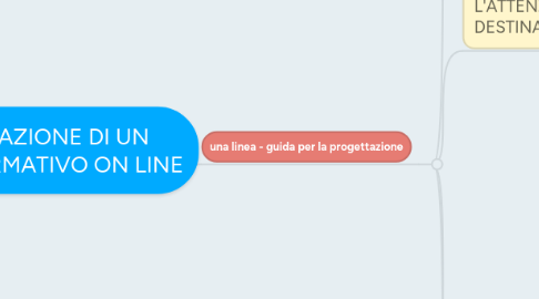 Mind Map: LA PROGETTAZIONE DI UN PERCORSO FORMATIVO ON LINE