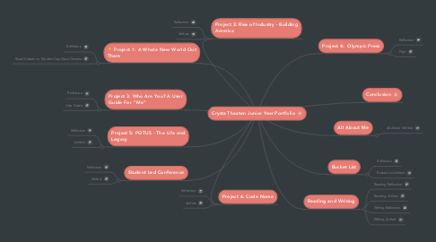 Mind Map: Crysta Thaxton Junior Year Portfolio