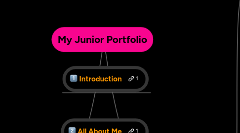 Mind Map: My Junior Portfolio