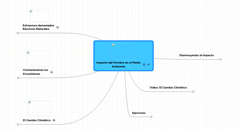 Mind Map: Impacto del Hombre en el Medio Ambiente