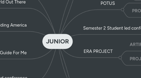 Mind Map: JUNIOR