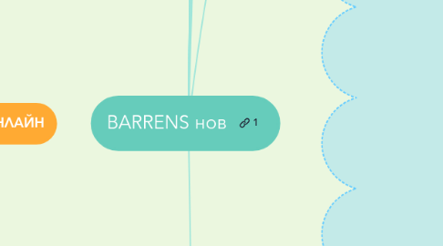 Mind Map: BARRENS нов
