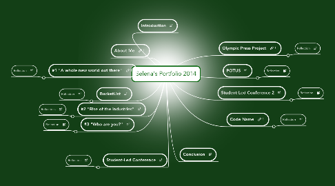 Mind Map: Selena's Portfolio 2014