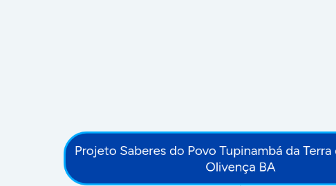 Mind Map: Projeto Saberes do Povo Tupinambá da Terra do Padeiro e Olivença BA