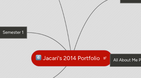 Mind Map: Jacari's 2014 Portfolio