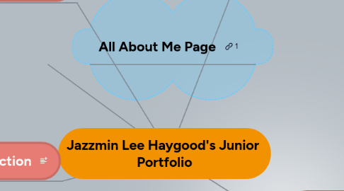 Mind Map: Jazzmin Lee Haygood's Junior Portfolio